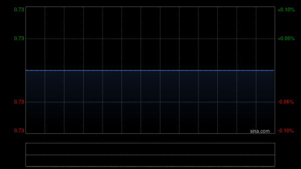 在线股票配资配资网站 燕谷坊拟赴美IPO 最高募资约3500万美元